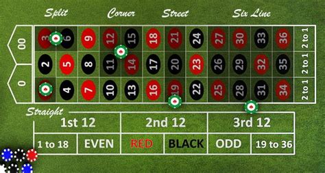 what is the best bet in roulette